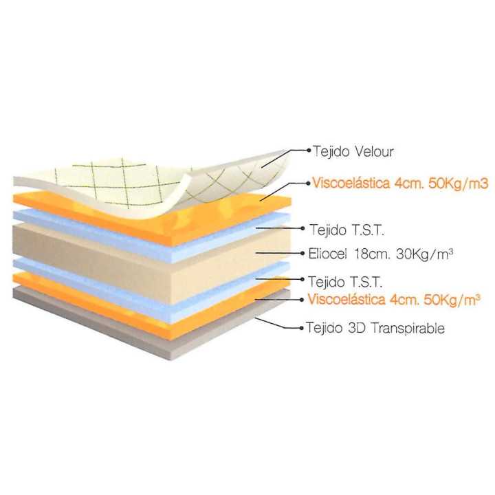 Colchão Don Almohadón Termal Visco