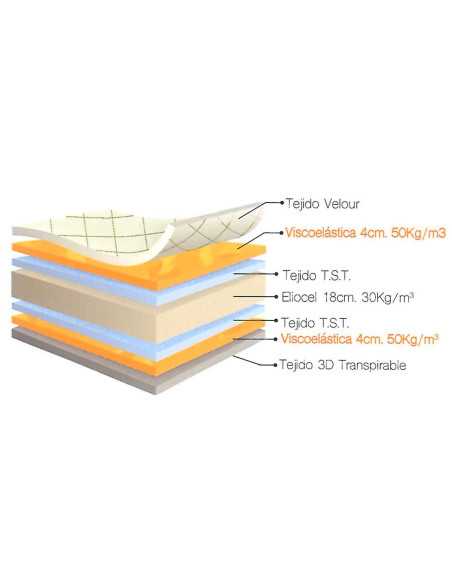 Colchón Don Almohadón Termal Visco