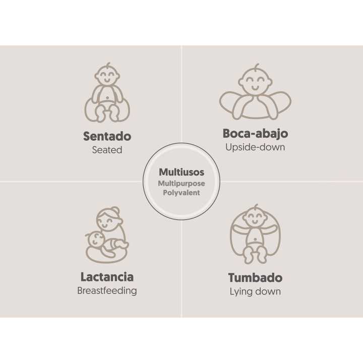 Almofada de amamentação azul | Almofada de amamentação para mães | Revitex