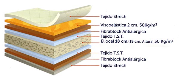 caracteristicas-colchon-anatomic-visco-18-p.jpg